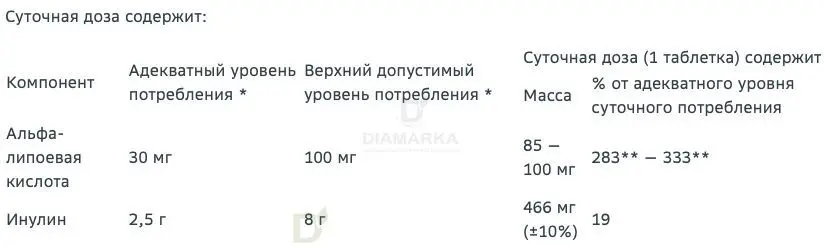 Витамины Витамир альфа-липоевая кислота форте 100 мг 30 шт в Омске